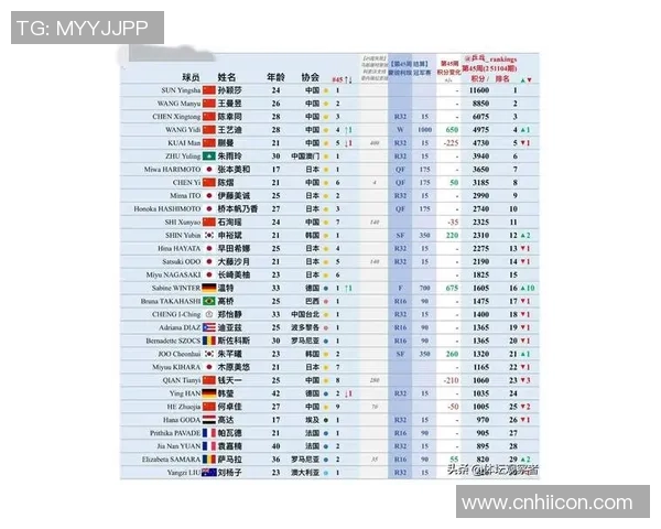 武汉乒乓球队在最新状态排行榜中荣登第六名展现强劲实力与潜力实时数据