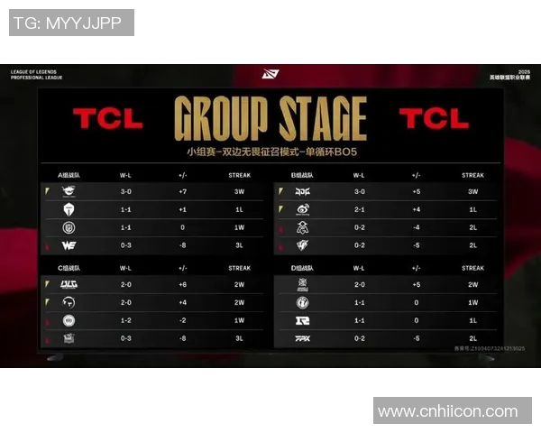 今年运动数据职业联赛最新积分榜更新LNG战队以52分稳居第一名